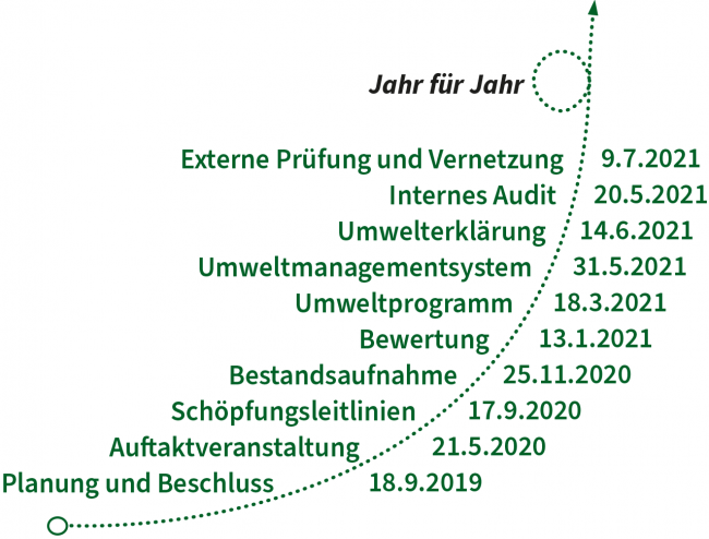 Projektplan -07-09-21